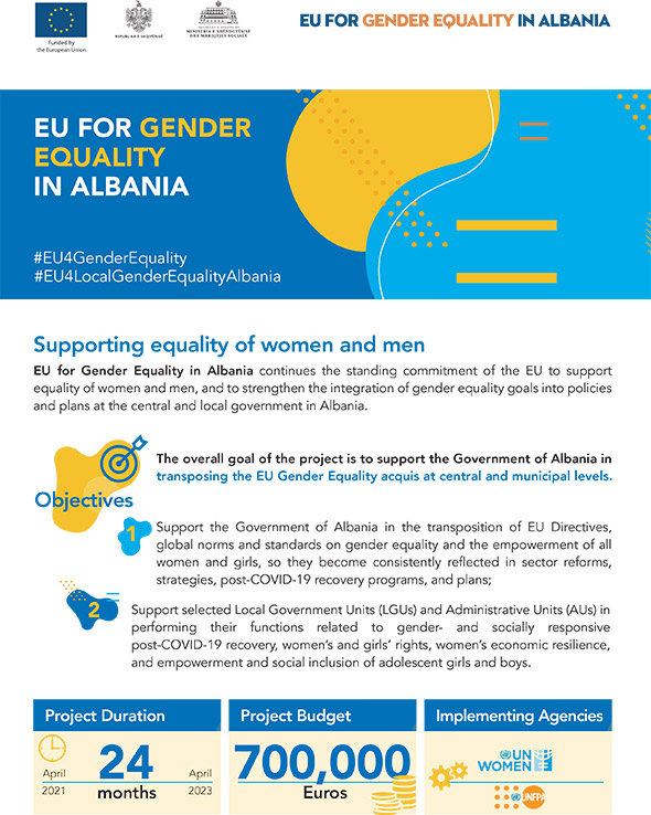 EU for Gender Equality in Albania