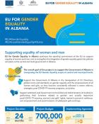 EU for Gender Equality in Albania
