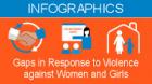 Gaps in Response to Violence Against Women and Girls