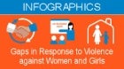 Gaps in Response to Violence Against Women and Girls