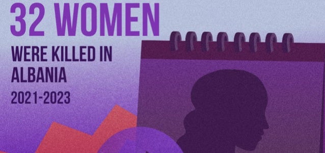 32 women were killed in Albania in the last three years - according to the femicide report - graphic